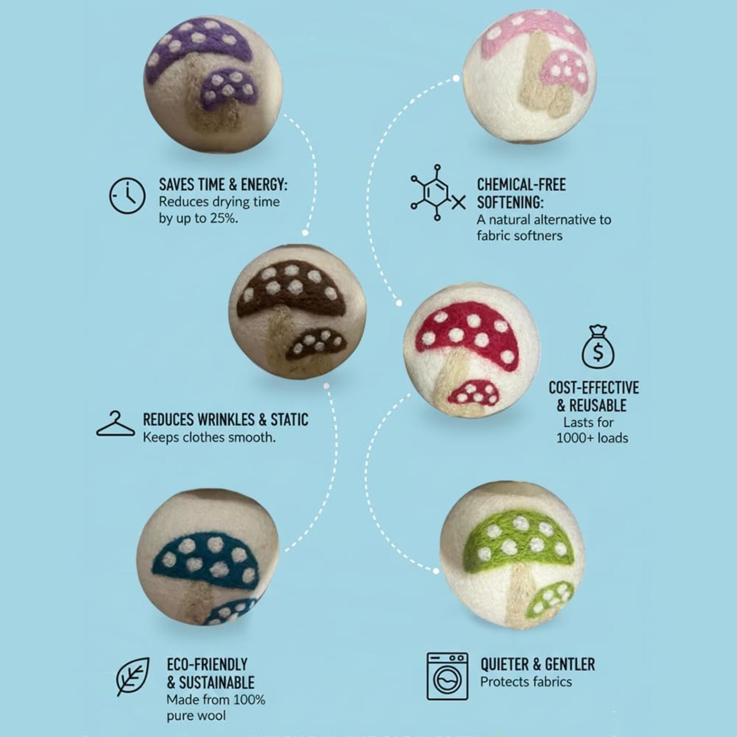 Wool Dryer Balls - 1000+ Loads - Pure Organic Wool - Reusable Natural Fabric Softener Perfect with Essential Oils, Reduce Clothing Static and Wrinkles